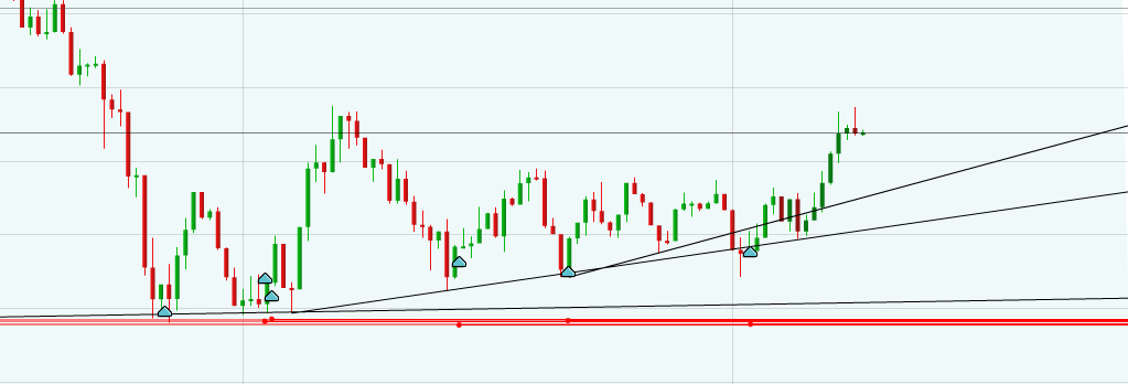 EUR/USD Startschuß auf 1,60 810130