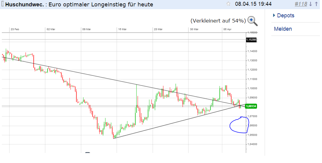 Walli's EUR/USD trading thread 816044