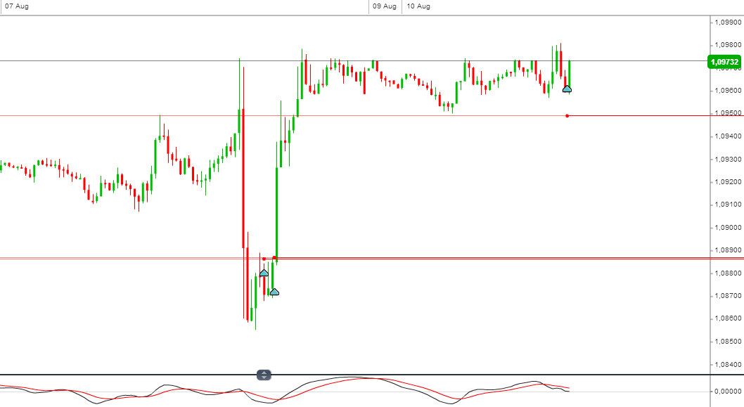 Der EUR/USD 2,0 Thread 847789