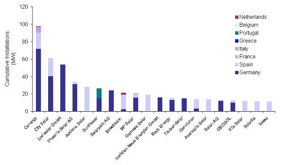 Kursziel 50 Euro Solarparc 24. Nov. 2005 191352