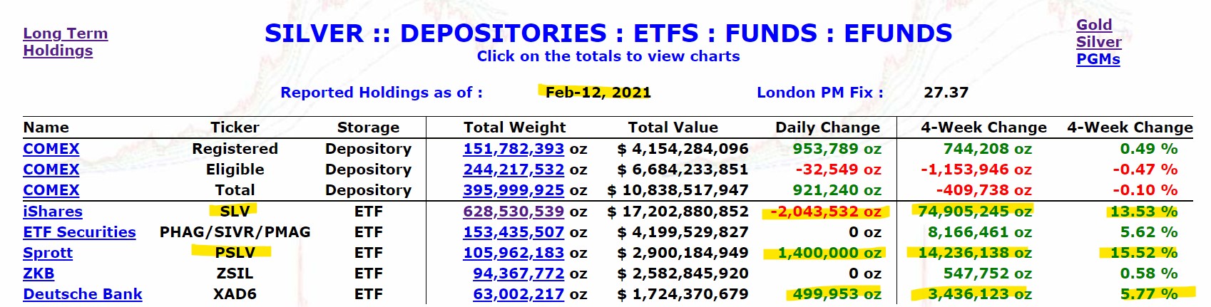 Die besten Gold-/Silberminen auf der Welt 1233600