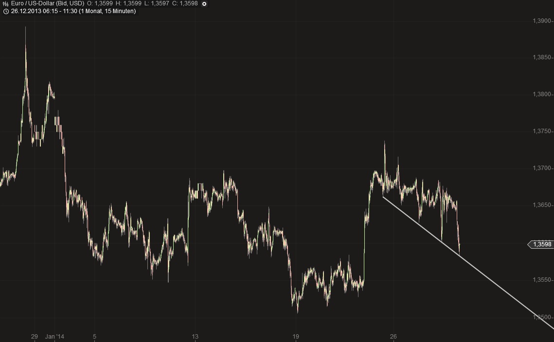 Der EUR/USD 2,0 Thread 688822