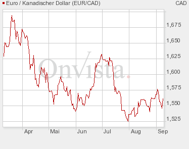ARISE die canadische Solarperle ! 258042