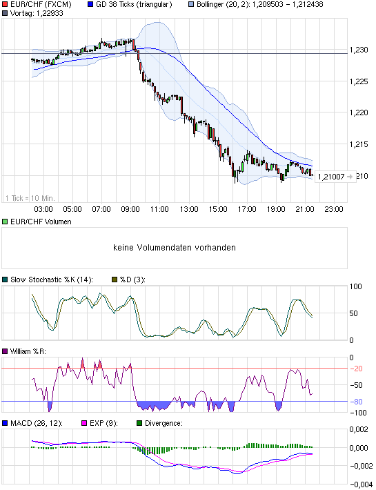Der EUR/USD 2,0 Thread 408415