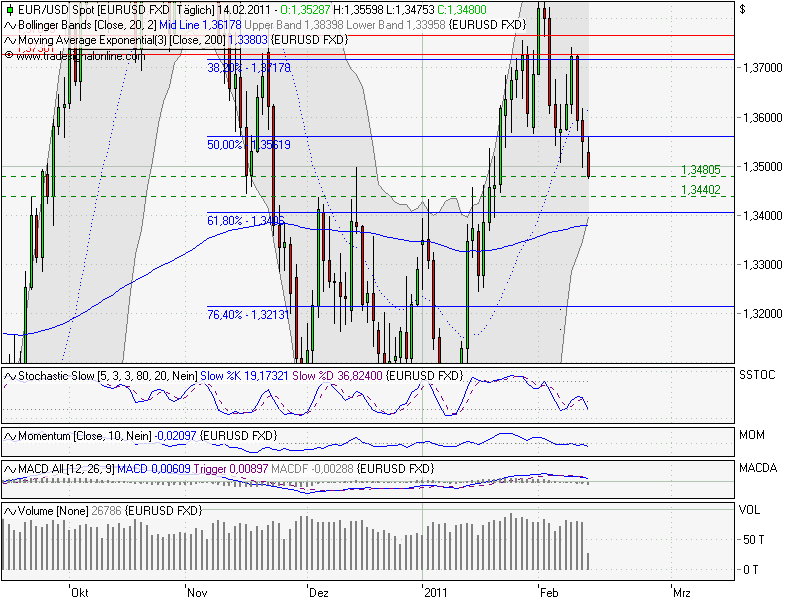Der EUR/USD 2,0 Thread 380692