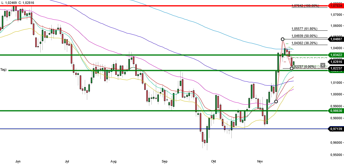 2022 QV-GDAXi-DJ-GOLD-EURUSD-JPY 1343208
