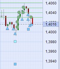 Der EUR/USD 2,0 Thread 355779