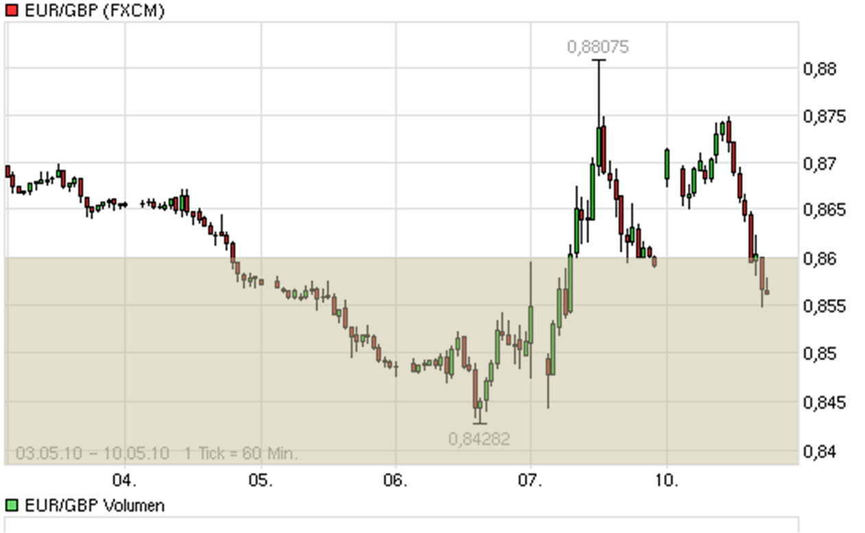 Der Antizykliker-Thread 319208