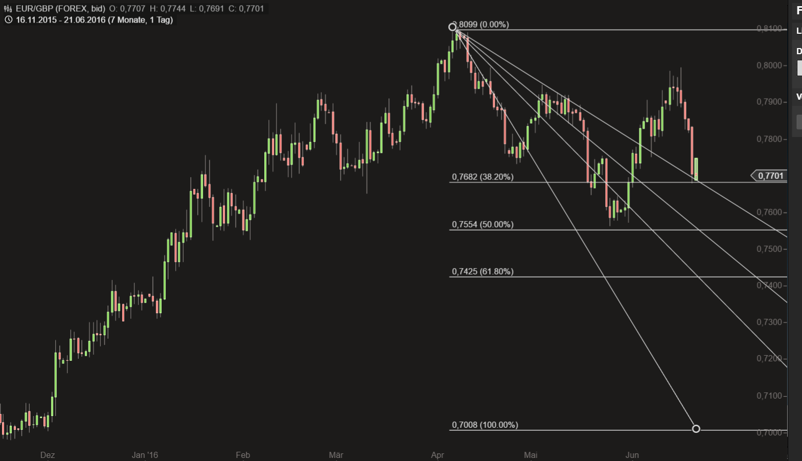 Long auf eur/gbp 921889