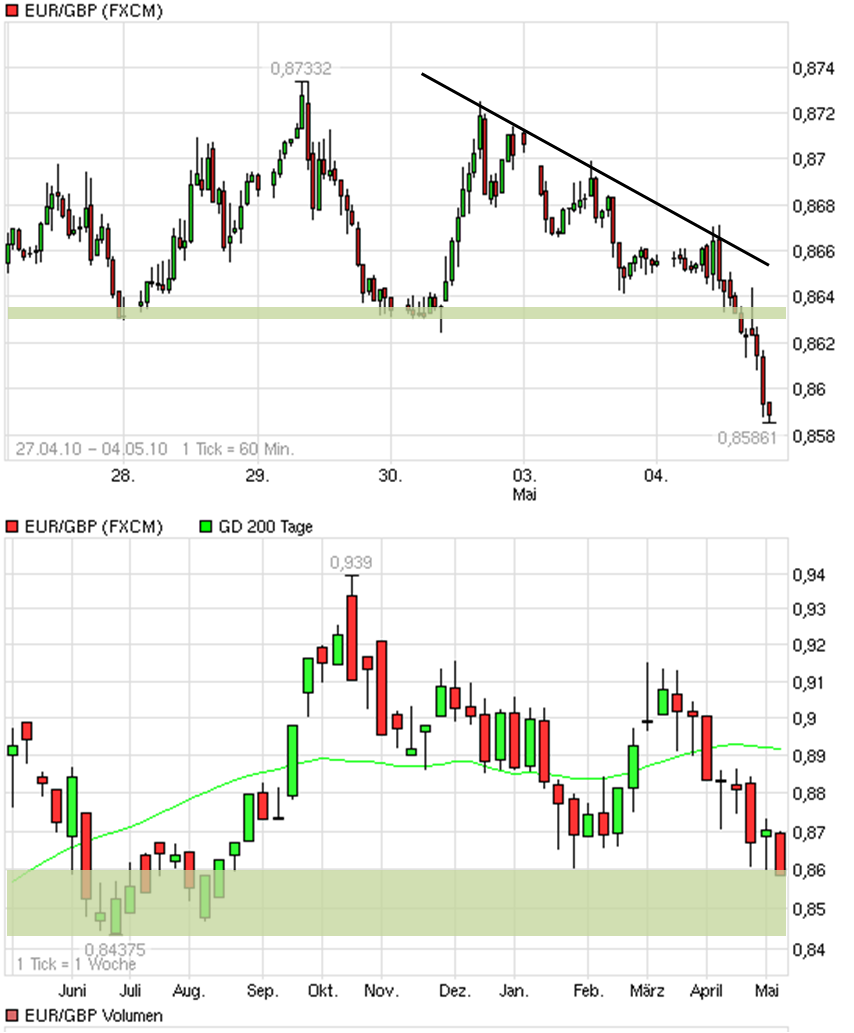 Der Antizykliker-Thread 317826