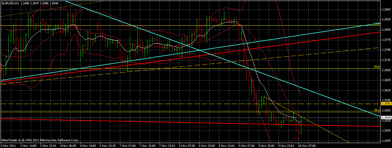 US Indizes, Intermarketabgleich Dax, Euro, Gold 456017