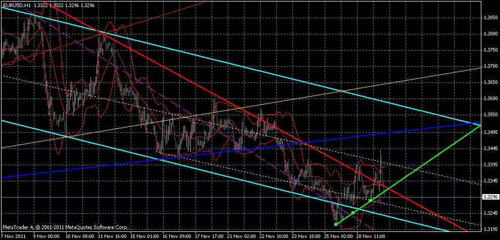 US Indizes, Intermarketabgleich Dax, Euro, Gold 462220