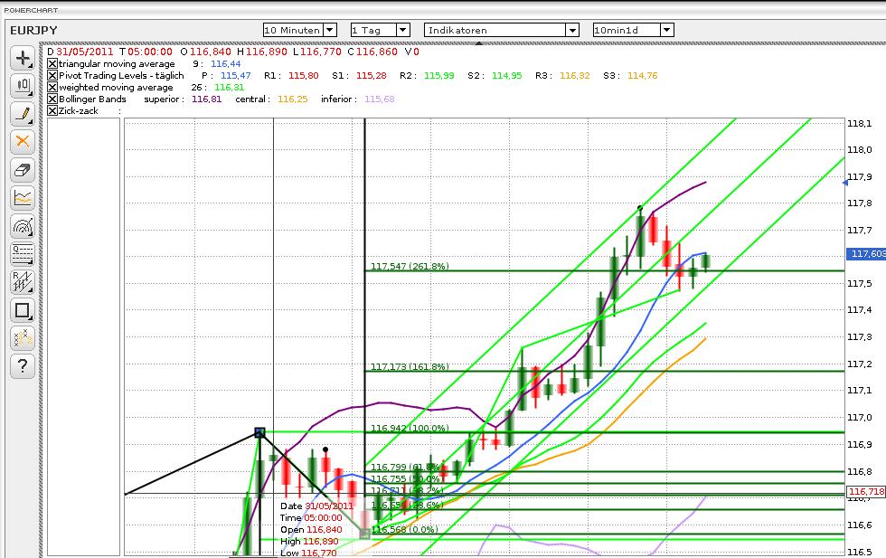 Der EUR/USD 2,0 Thread 407840