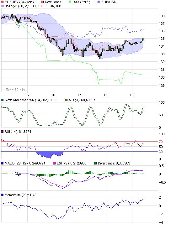 Quo Vadis Dax 2009 239681