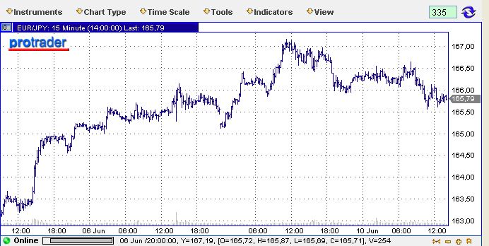 Das Bärengebrüll wird schon wieder lauter, 168253