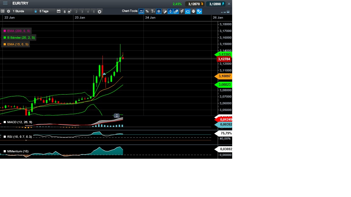 2014 QV DAX-DJ-GOLD-EURUSD-JPY 685731