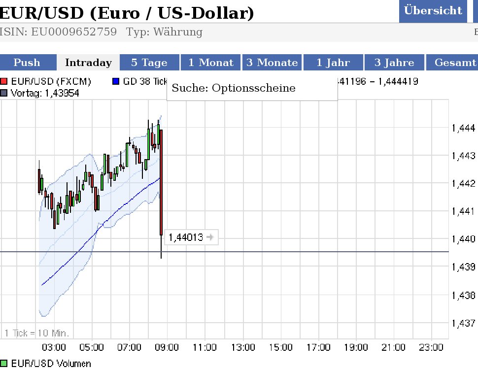Der EUR/USD 2,0 Thread 408156