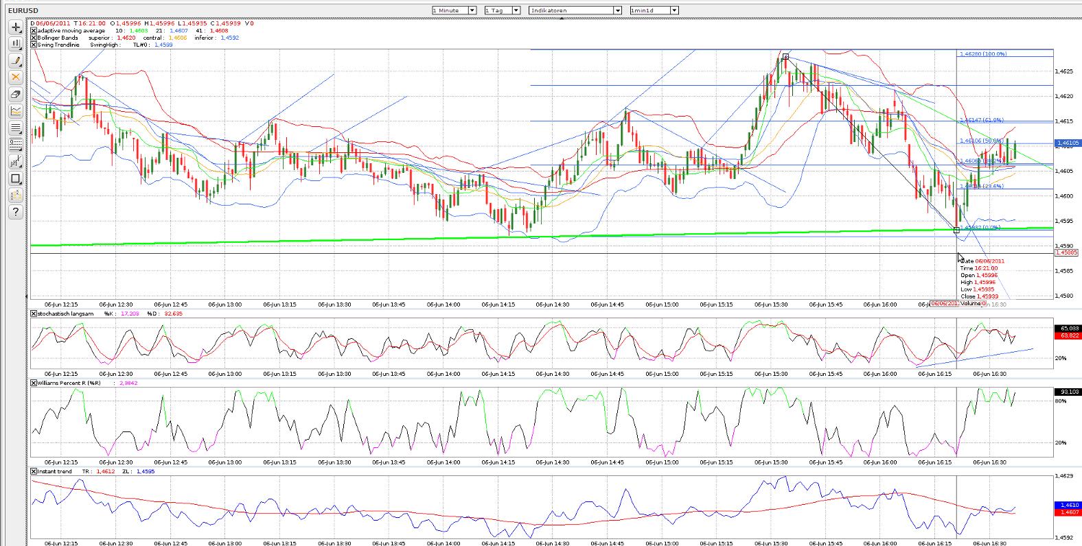 Der EUR/USD 2,0 Thread 409666