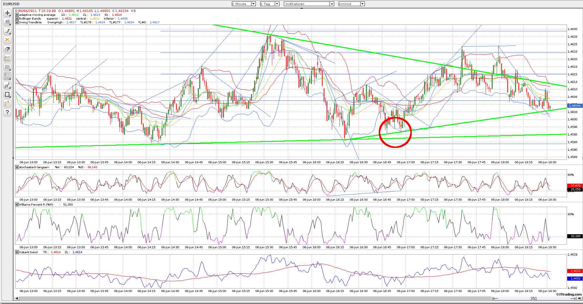 Der EUR/USD 2,0 Thread 409712