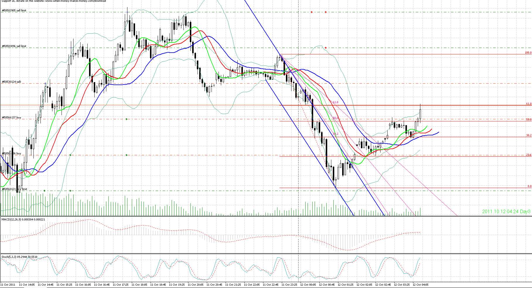 Der EUR/USD 2,0 Thread 447271