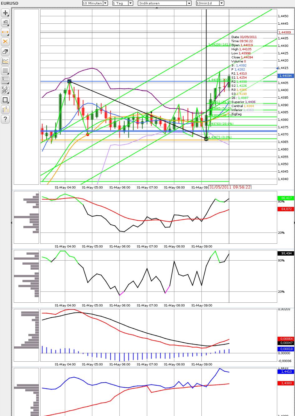 Der EUR/USD 2,0 Thread 407826