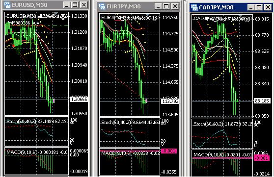 2013 QV DAX-DJ-GOLD-EURUSD-JPY 567552