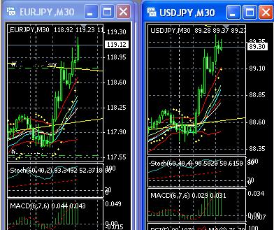 2013 QV DAX-DJ-GOLD-EURUSD-JPY 572061