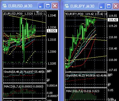 2013 QV DAX-DJ-GOLD-EURUSD-JPY 572197