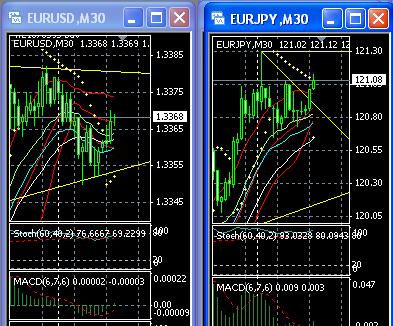 2013 QV DAX-DJ-GOLD-EURUSD-JPY 572439