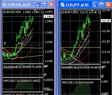 2013 QV DAX-DJ-GOLD-EURUSD-JPY 572605