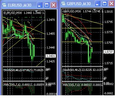 2013 QV DAX-DJ-GOLD-EURUSD-JPY 573190