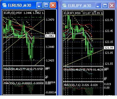 2013 QV DAX-DJ-GOLD-EURUSD-JPY 573203