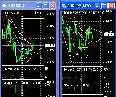 2013 QV DAX-DJ-GOLD-EURUSD-JPY 577486