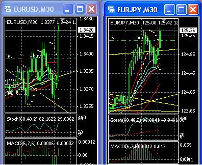 2013 QV DAX-DJ-GOLD-EURUSD-JPY 577628