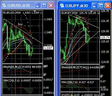 2013 QV DAX-DJ-GOLD-EURUSD-JPY 577813