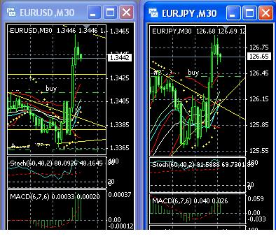 2013 QV DAX-DJ-GOLD-EURUSD-JPY 577921