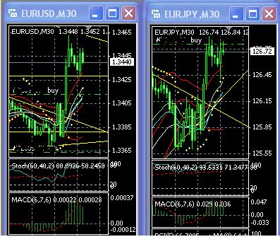 2013 QV DAX-DJ-GOLD-EURUSD-JPY 577956