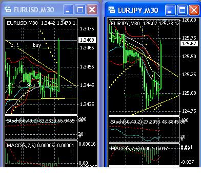 2013 QV DAX-DJ-GOLD-EURUSD-JPY 578190