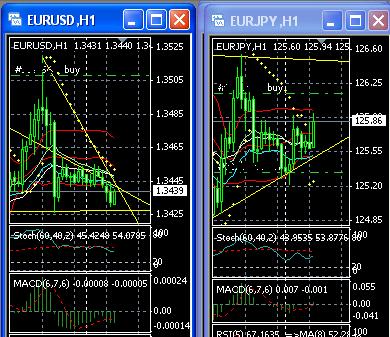 2013 QV DAX-DJ-GOLD-EURUSD-JPY 578559