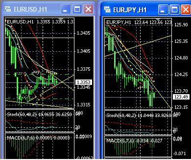 2013 QV DAX-DJ-GOLD-EURUSD-JPY 578883