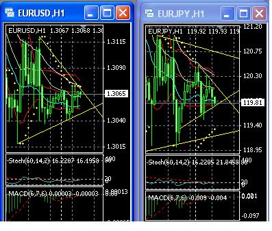 2013 QV DAX-DJ-GOLD-EURUSD-JPY 582806