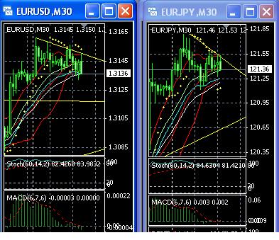 2013 QV DAX-DJ-GOLD-EURUSD-JPY 583199