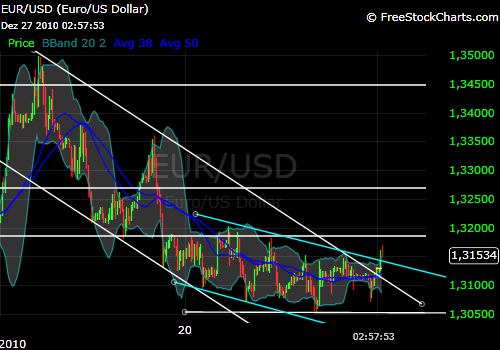 Der EUR/USD 2,0 Thread 368496