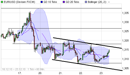 Der EUR/USD 2,0 Thread 368007