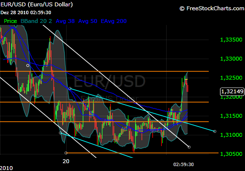 Der EUR/USD 2,0 Thread 368795