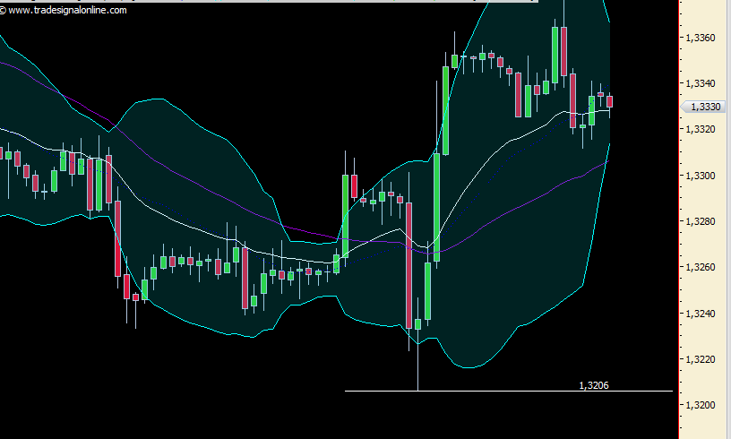 Wesleys Flugschule - US Auslese 635158