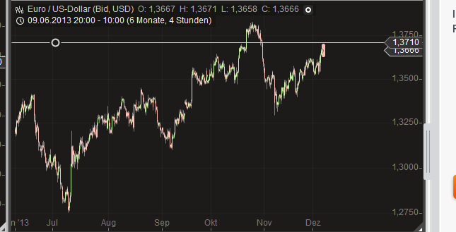 Wesleys Flugschule - US Auslese 671508