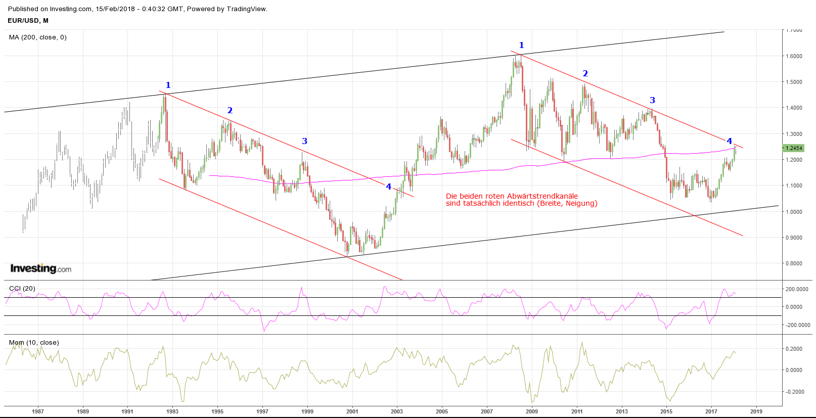 Gold ist zu teuer 1040900