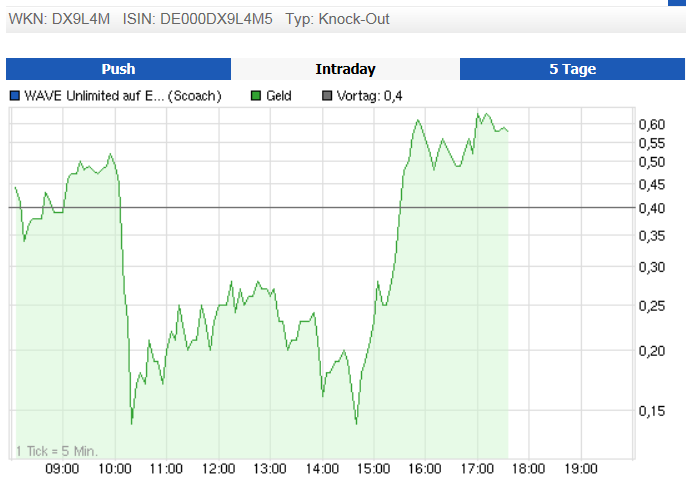 Wesleys Flugschule - US Auslese 638418