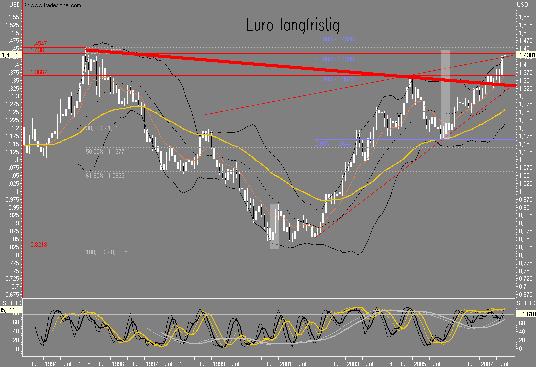 ! Ich würde nicht gegen den Dollar wetten ! 126647